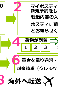 海外転送にあたって